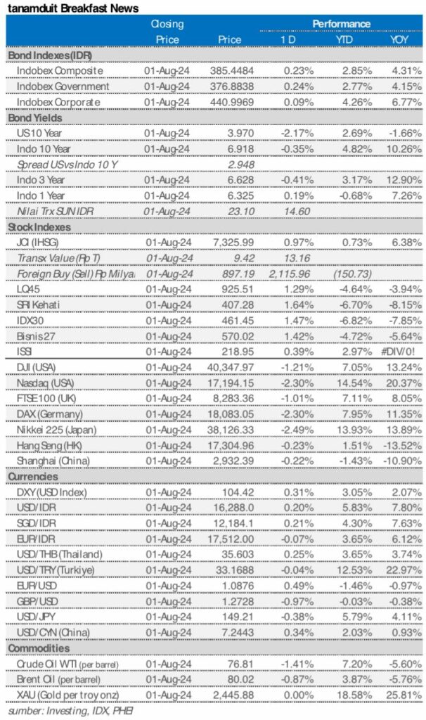 Market update 2 agustus 2024