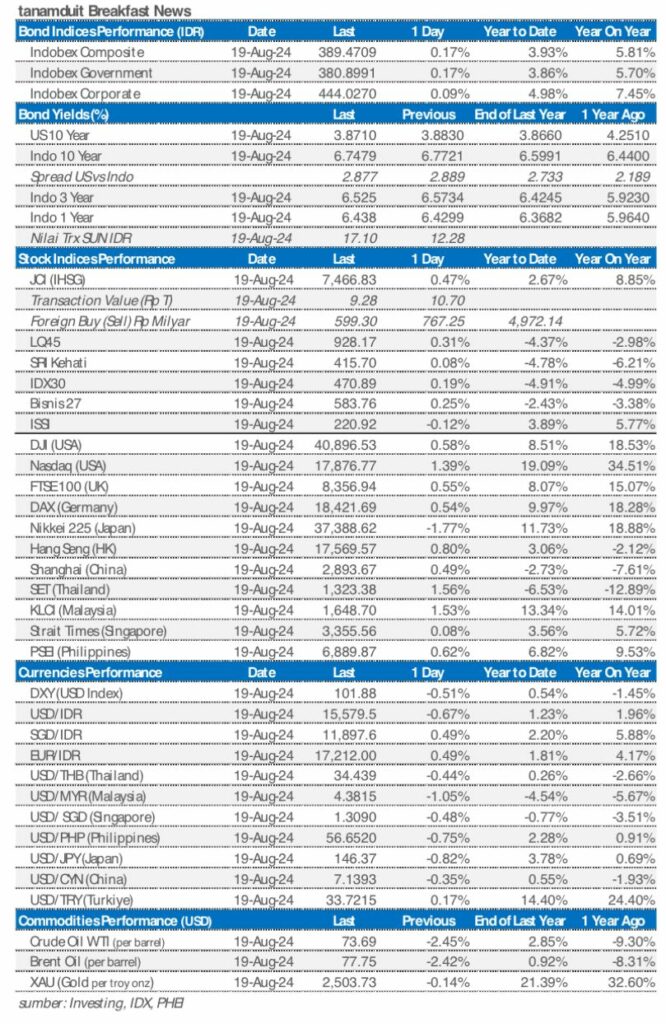 Market update 20 agustus 2024