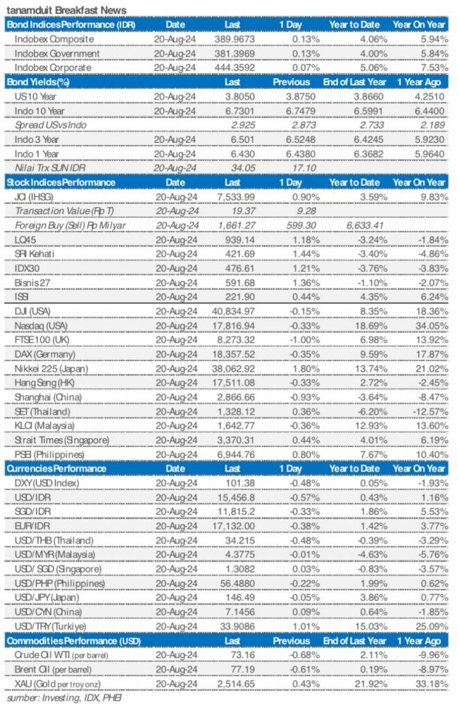 Market update 21 agustus 2024