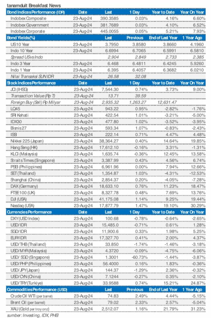 Market update 26 agustus 2024