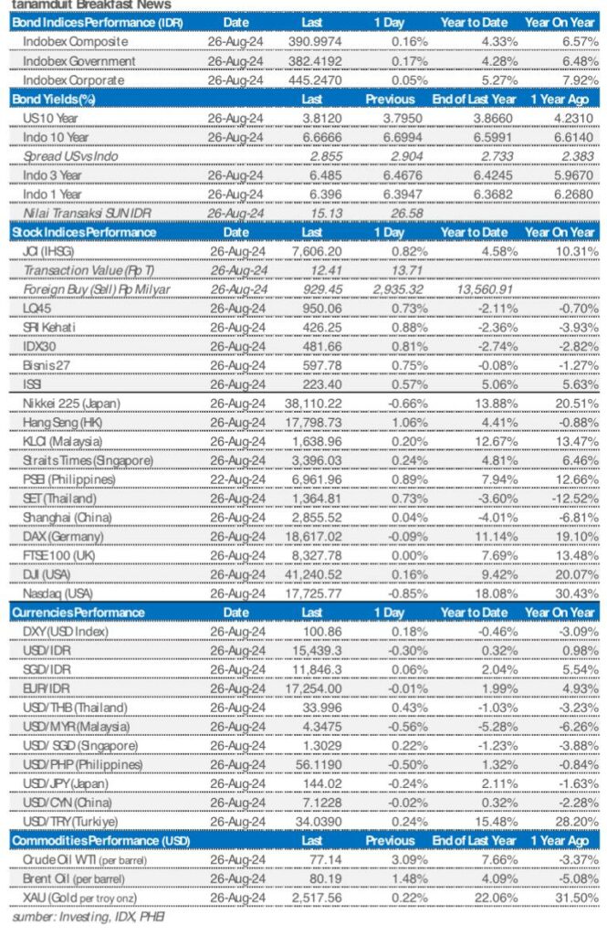 Market update 27 agustus 2024