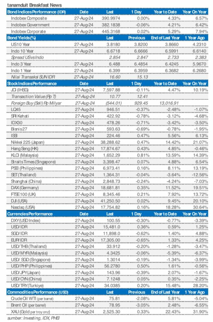 Market update 29 agustus 2024