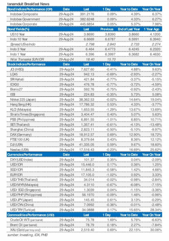 market update 30 agustus 2024