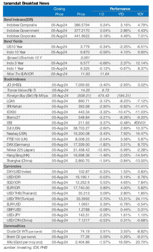 Market update 6 agustus 2024