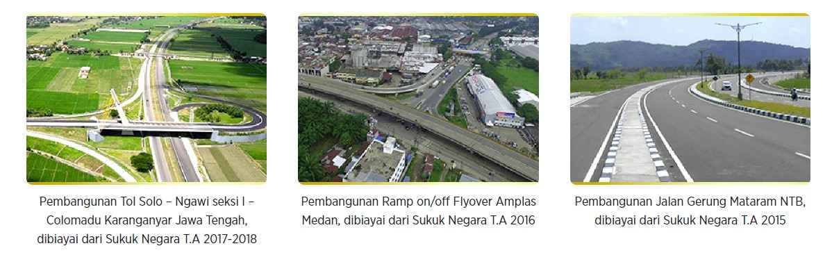 pembangunan yang didanai SR-keuntungan investasi sukuk ritel SR021