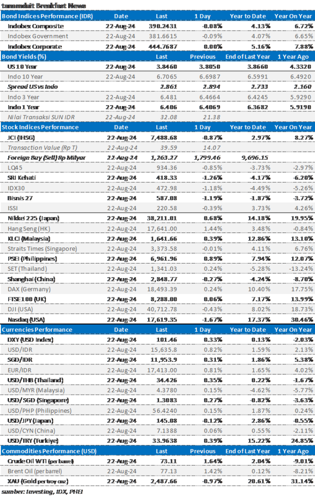 market update 23 agustus 2024