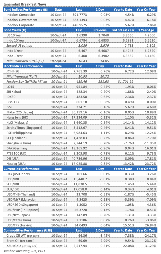 Market Update 11 September 2024