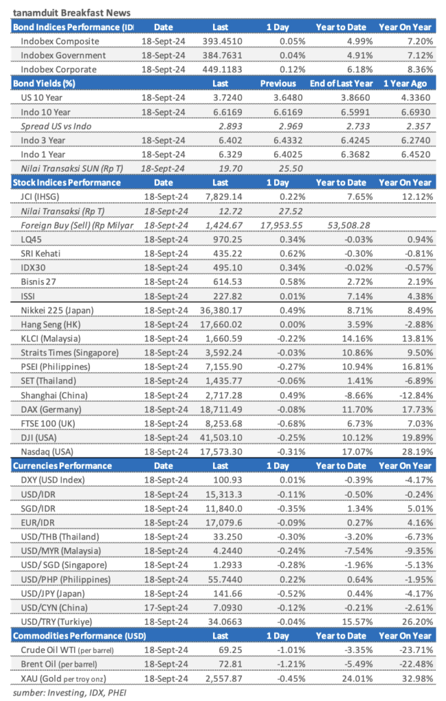 Market Update 19 September 2024