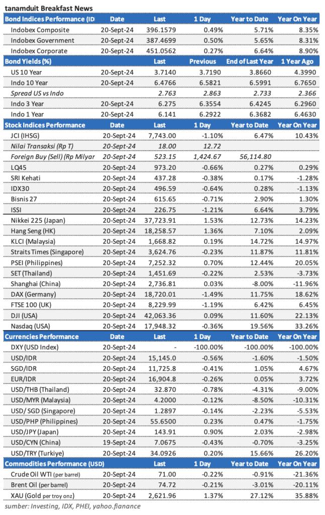 Market Update 23 September 2024