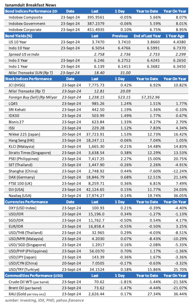 Market Update 24 September 2024