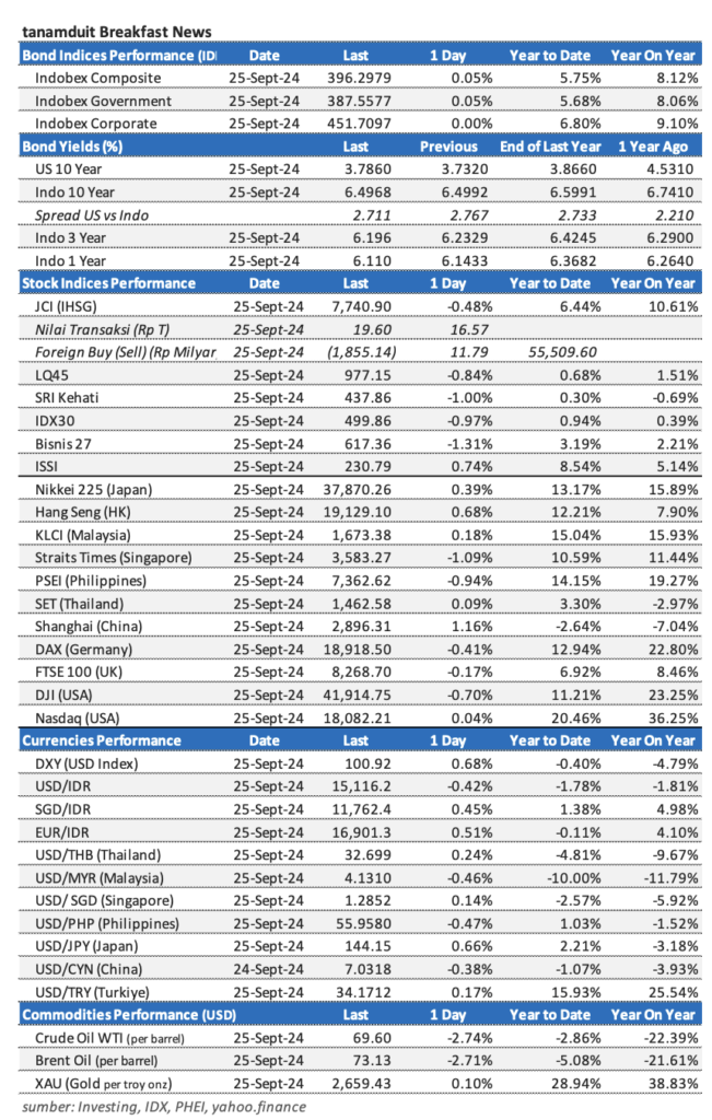 Market Update 26 September 2024
