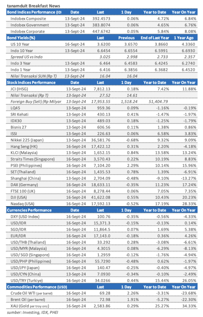 Market update 17 September 2024