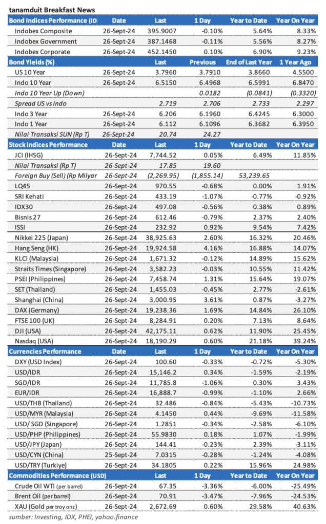Market update 17 september 2024