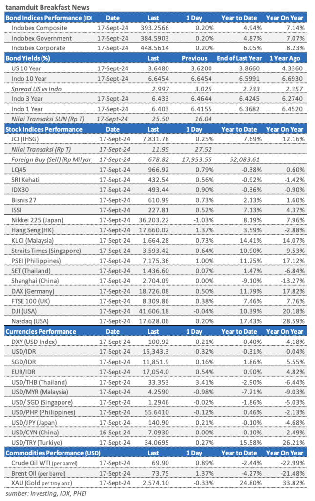 Market update 18 September 2024