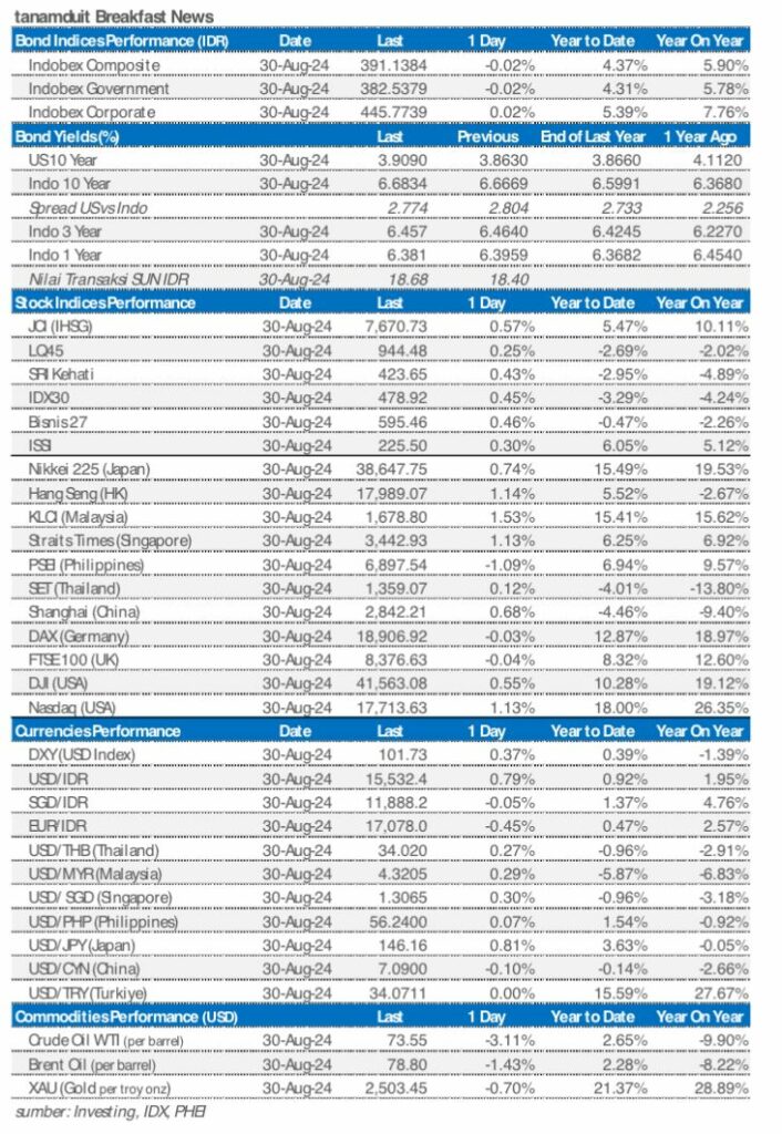 market update 2 september 2024