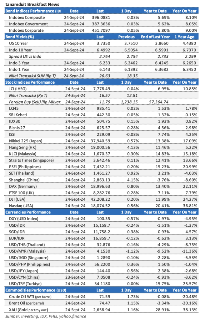 Market update 25 September 2024
