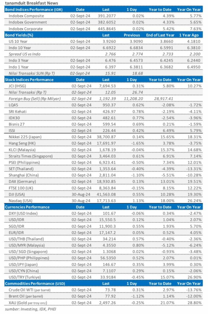Market update 3 September 2024