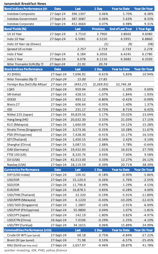 Market update 30 September 2024