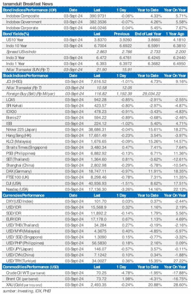 Market update 4 September 2024