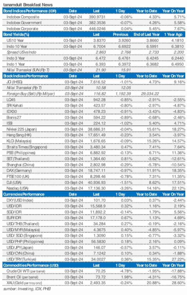 Market update 5 September 2024