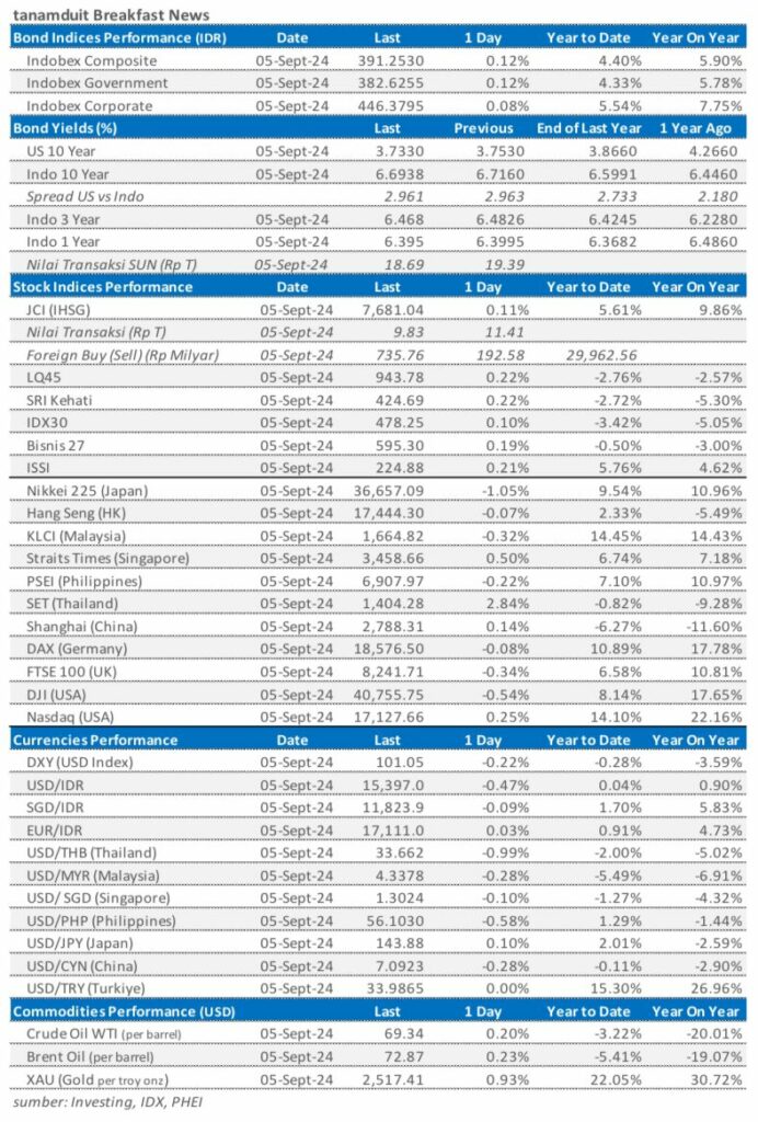 Market update 6 September 2024