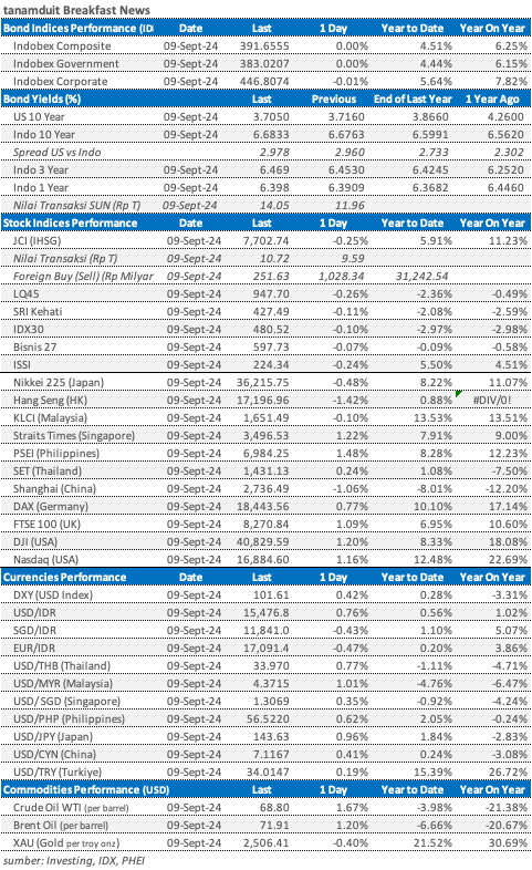market update 10 September 2024