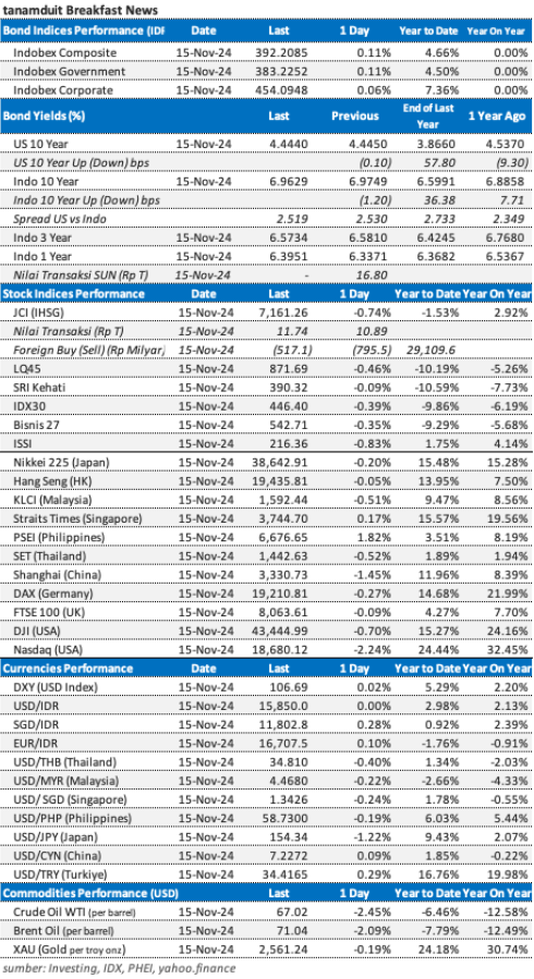 market-update-18-november