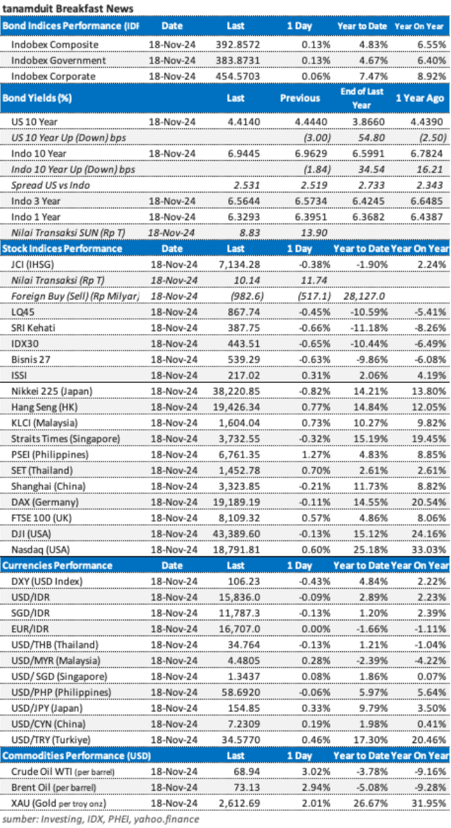 market update 19 november