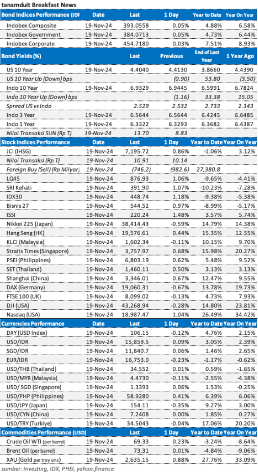 market update 20 november