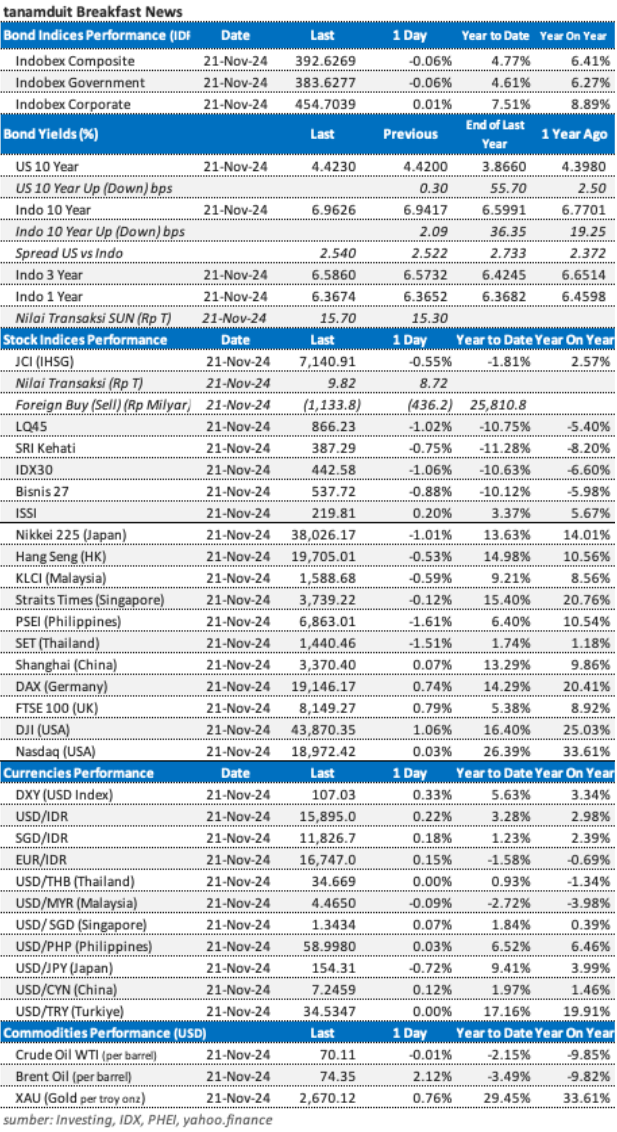 market update 22 november