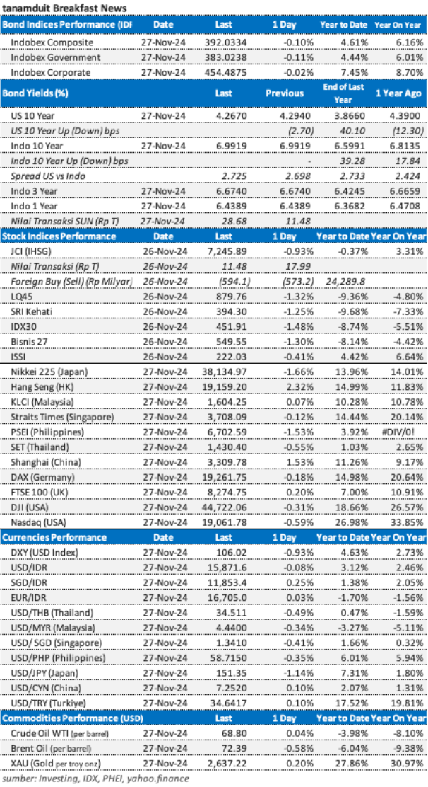 Data market update 28 november 2024