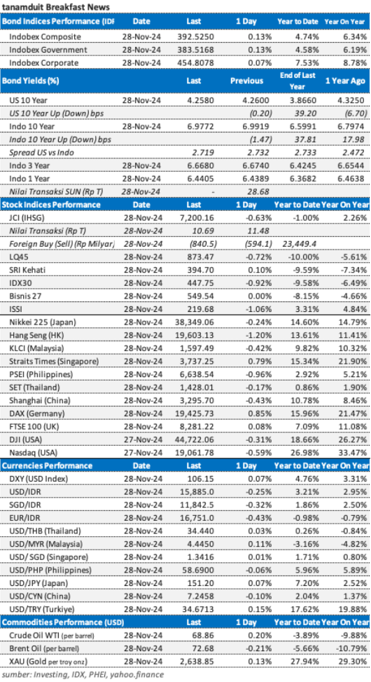 Data market update 29 November 2024