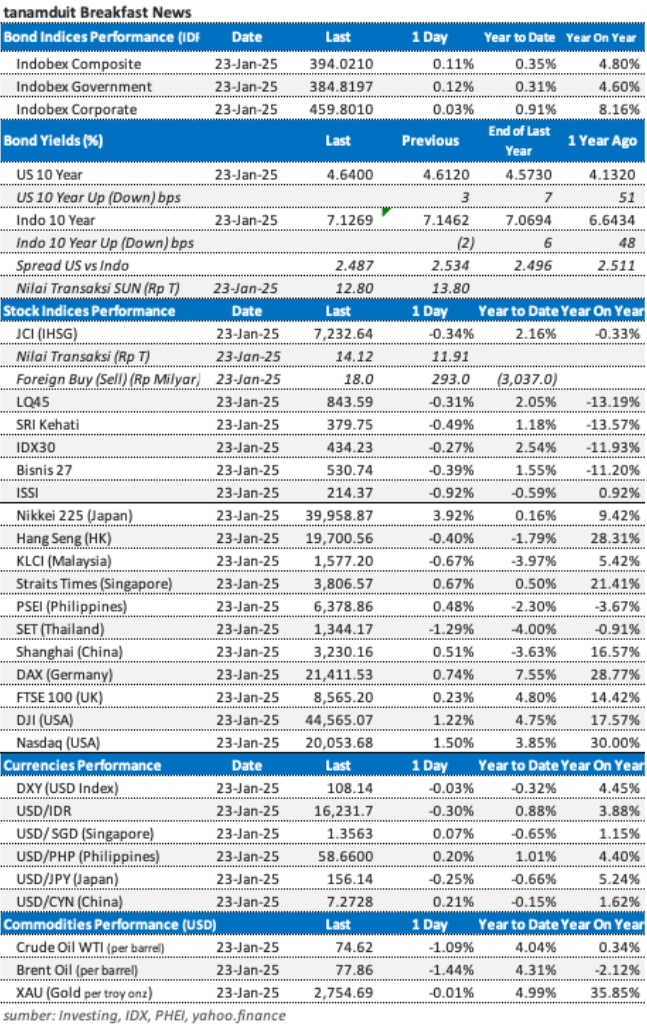 Data-market-update-24-januari-2025