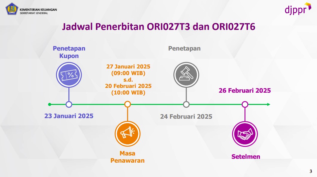 jadwal penerbitan ori027