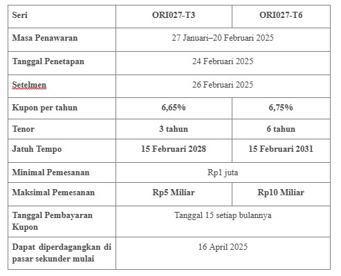 ori027-perbedaan-t3-t6