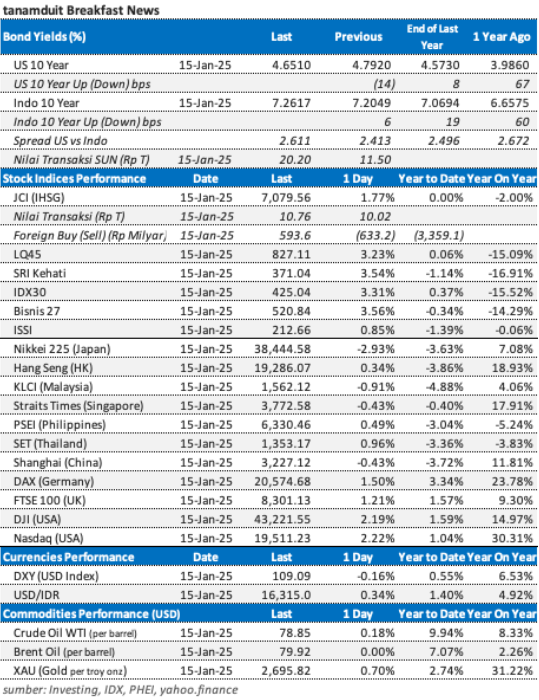 data-market-update-16-januari-2025