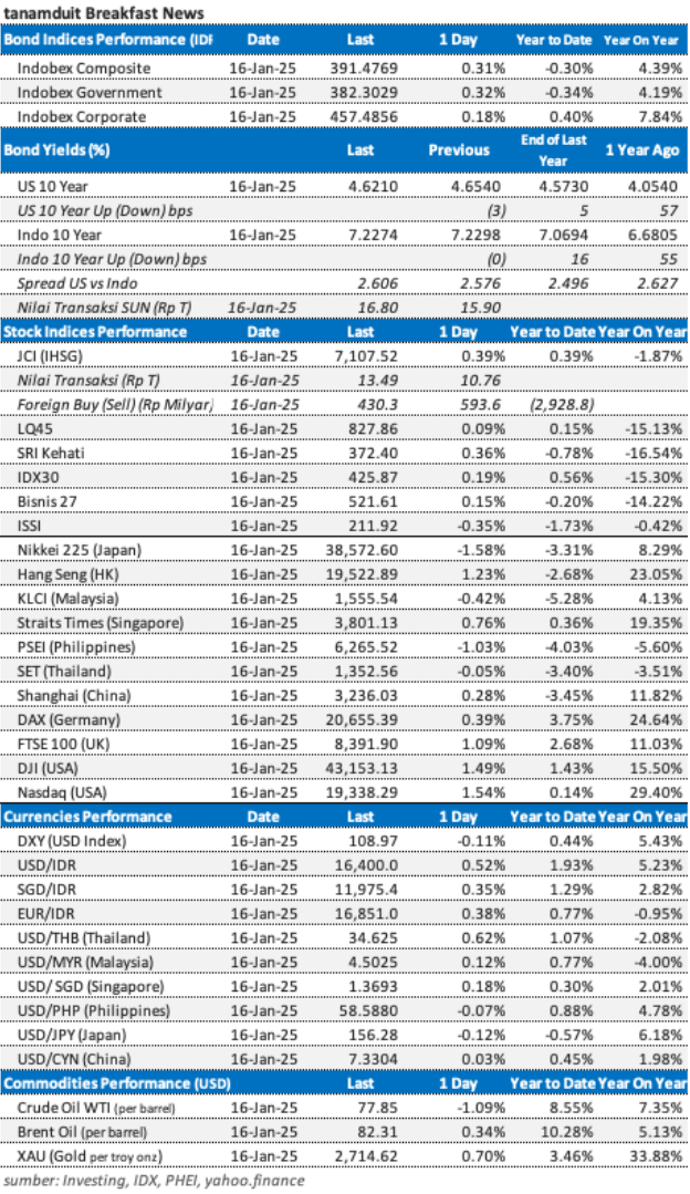 market-uodate-17-januari-2024
