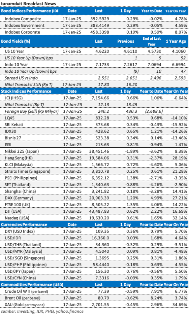 market update 20 januari