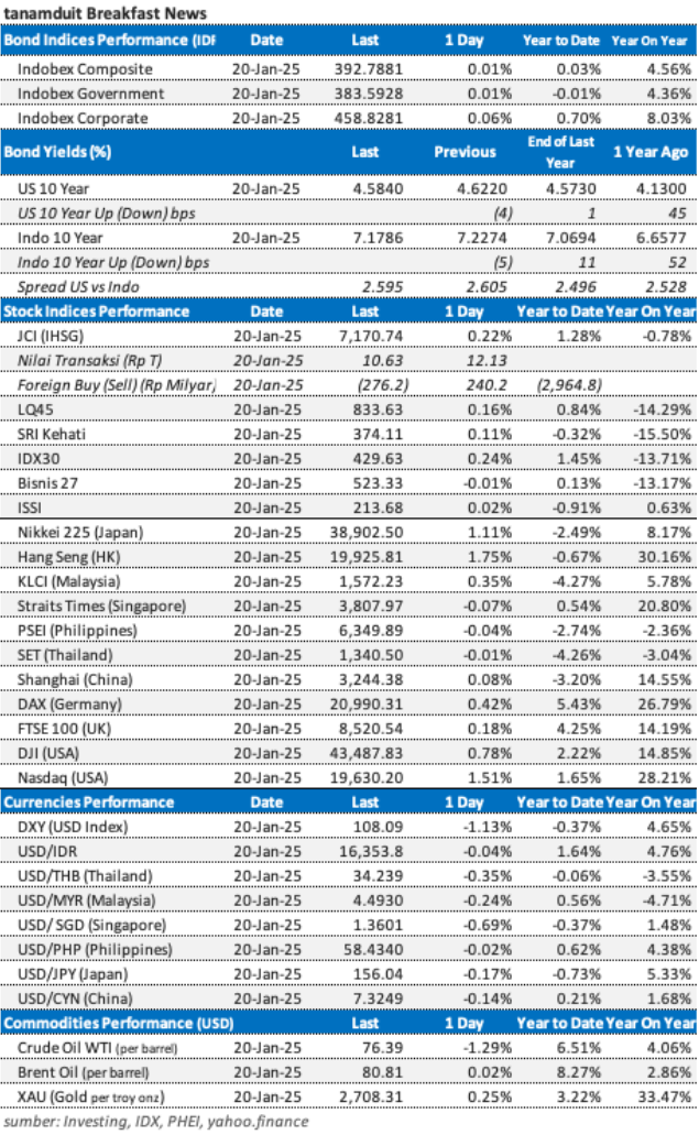 Data-market-update-21-Januari-2025