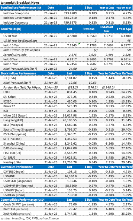 Data-market-update-22-januari-2025
