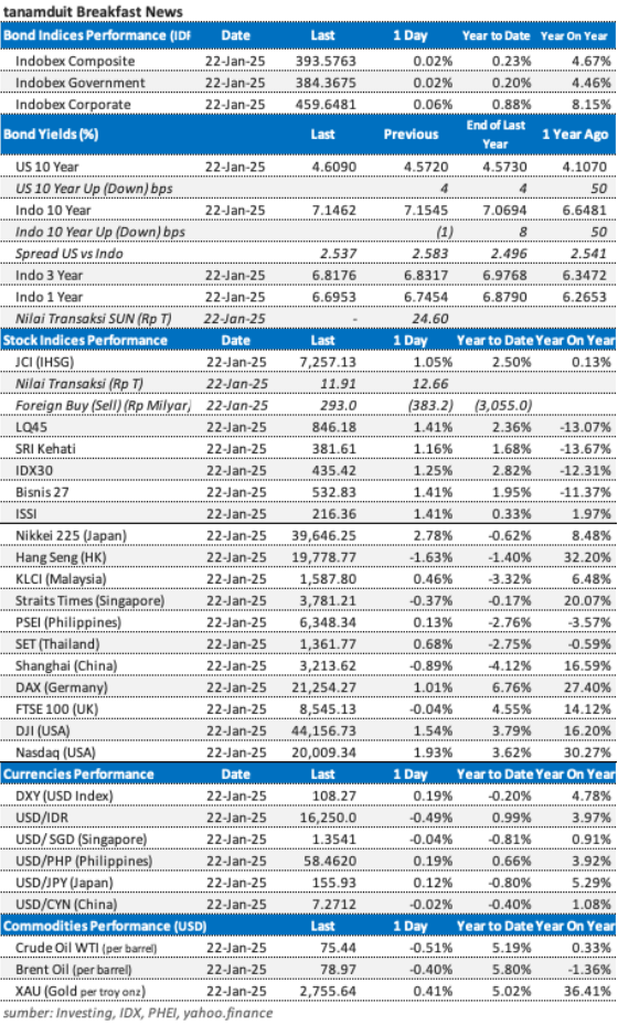 Data-market-update-23-januari-2025