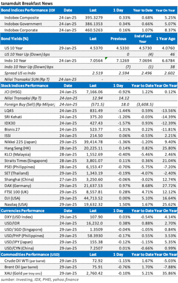 market-update-24-januari-2025