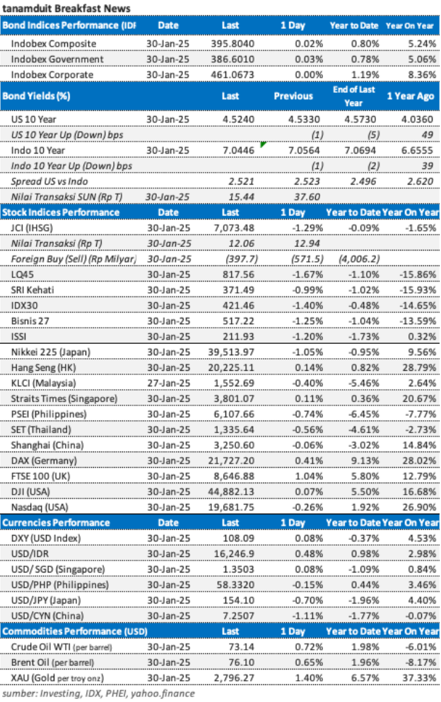 data-market-update-31-januari