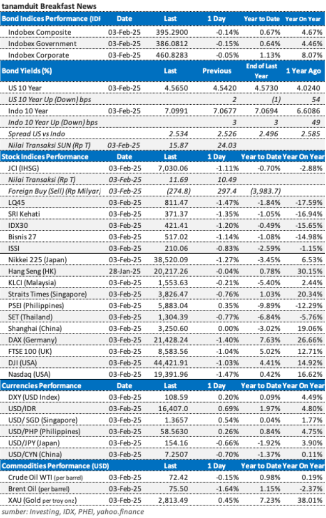 data-market-update-4-februari-2025
