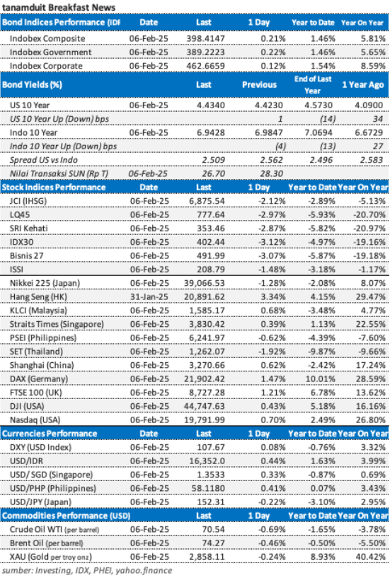 data-market-update-7-feb