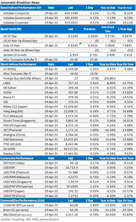data-market-update-30-april