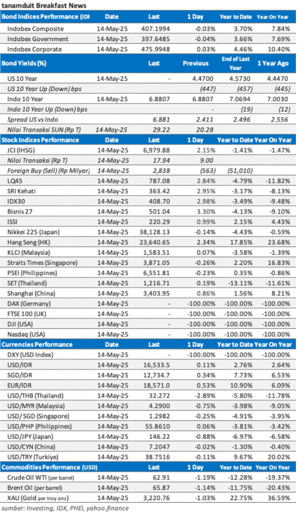 data-market-update-15-mei