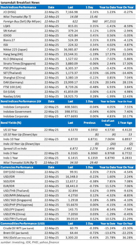 data-market-update-23-mei