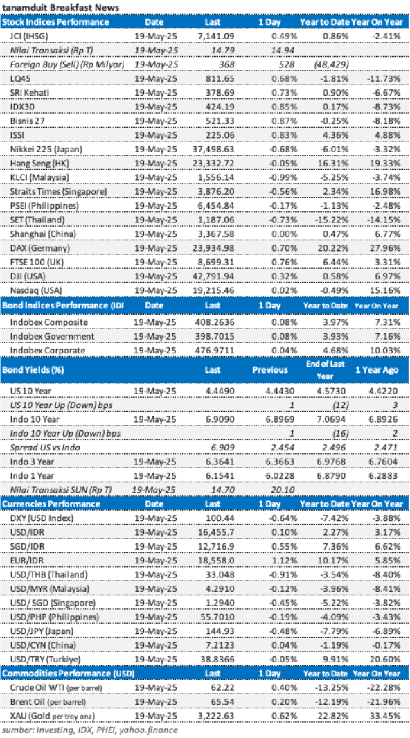 data-market-update-20-mei-2025
