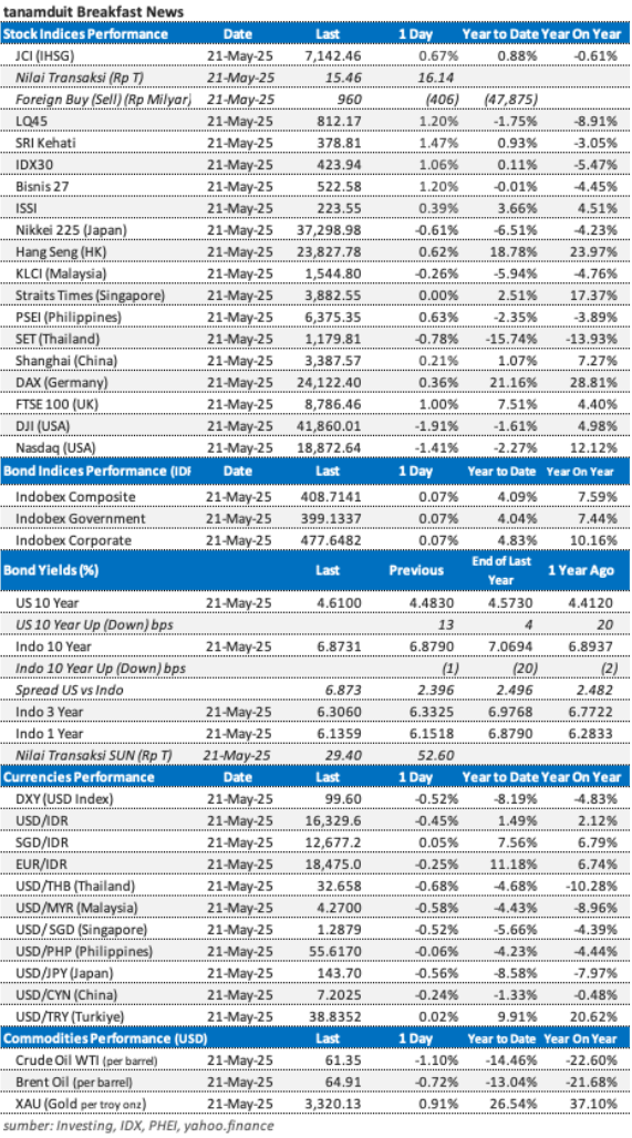 data-market-update-22-mei